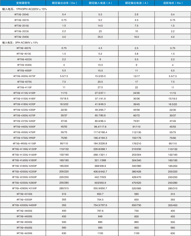 HOFFER-HFTXQ SERIES UNIVERSAL FUNCTION INVERTER(图3) HOFFER-HFTXQ SERIES UNIVERSAL FUNCTION INVERTER(图3)