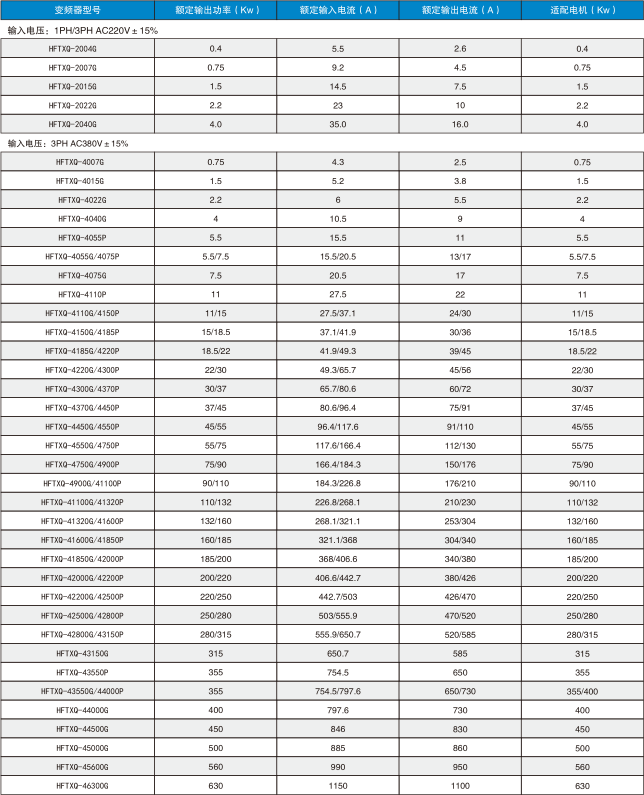  HOFFER-HFTXQ SERIES UNIVERSAL FUNCTION INVERTER(图3)