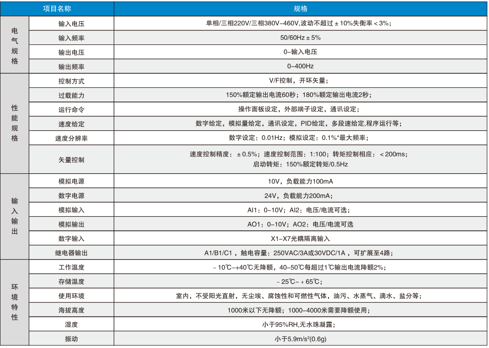  HOFFER-HFTXQ SERIES UNIVERSAL FUNCTION INVERTER(图2)