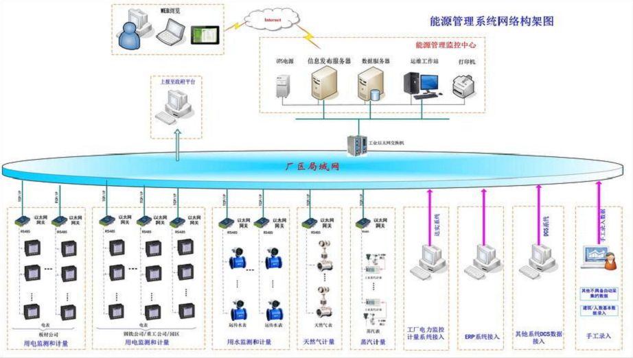 Energy Management System(图1) Energy Management System(图1)