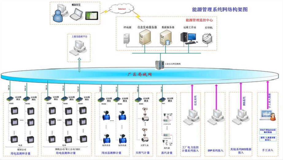 Energy Management System(图1)