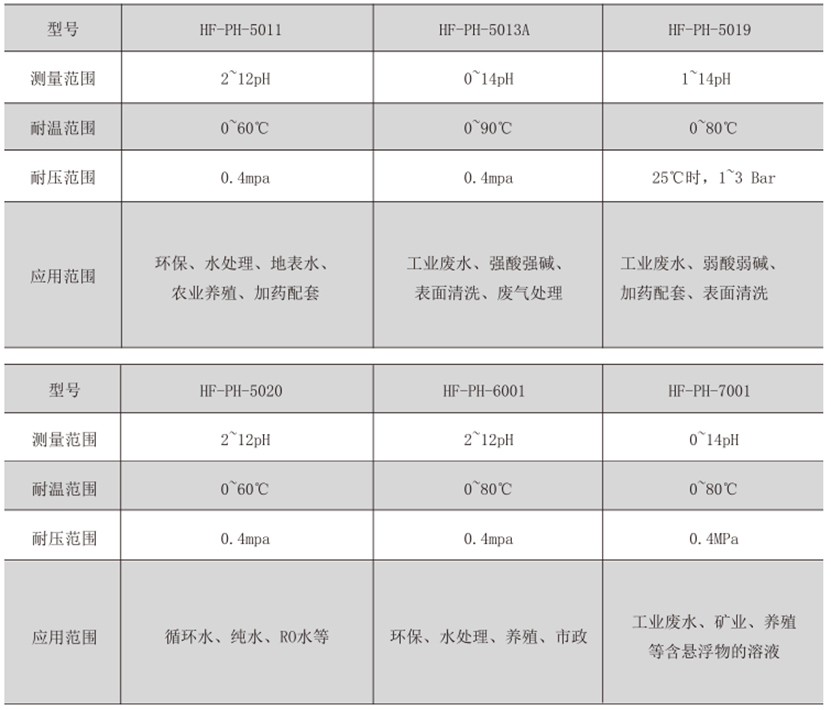 HOFFER-CONFUCTIVITY ELECTRODE(图2)