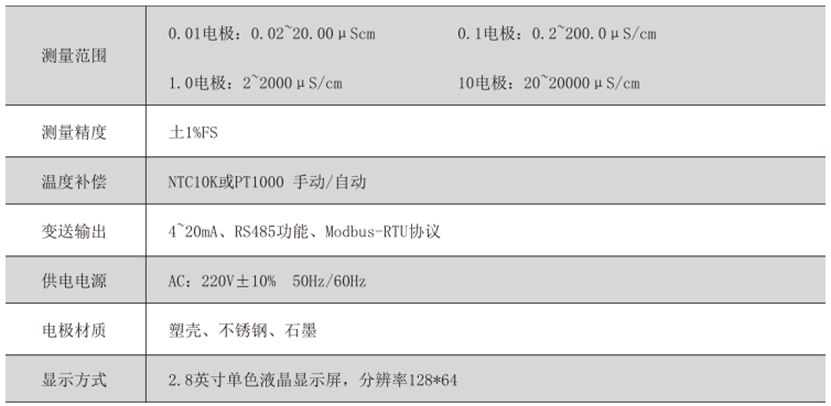 HOFFER-CONDUCTIVITY HF210 - A(图2)